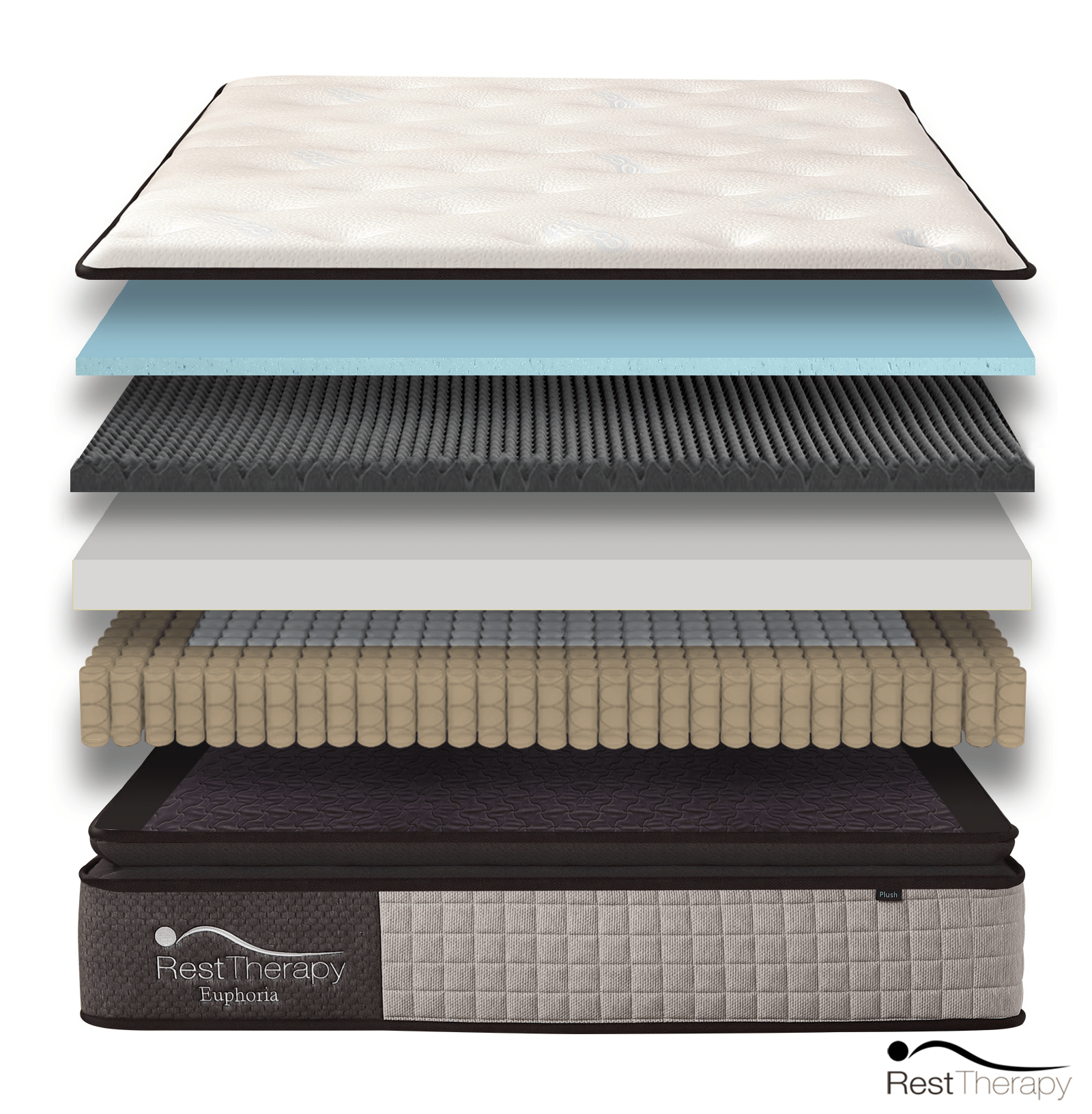 Rest Therapy Mattress 14 Inch Euphoria Cooling Pillow Top Plush Hybrid Pocket Coil Mattress with Cool Gel Memory Foam - Available in 2 Sizes